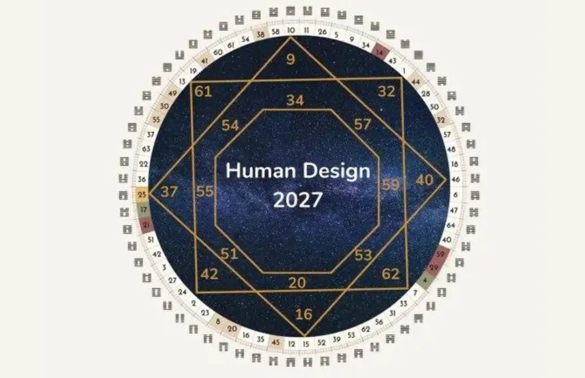 Human Design Mandala in the change of cycles