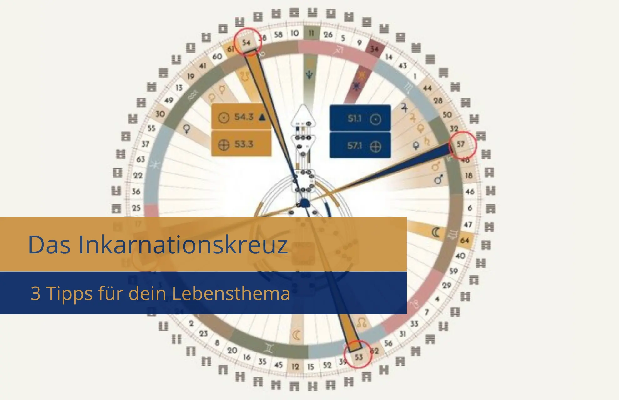 Beispiel eines Inkarnationskreuz