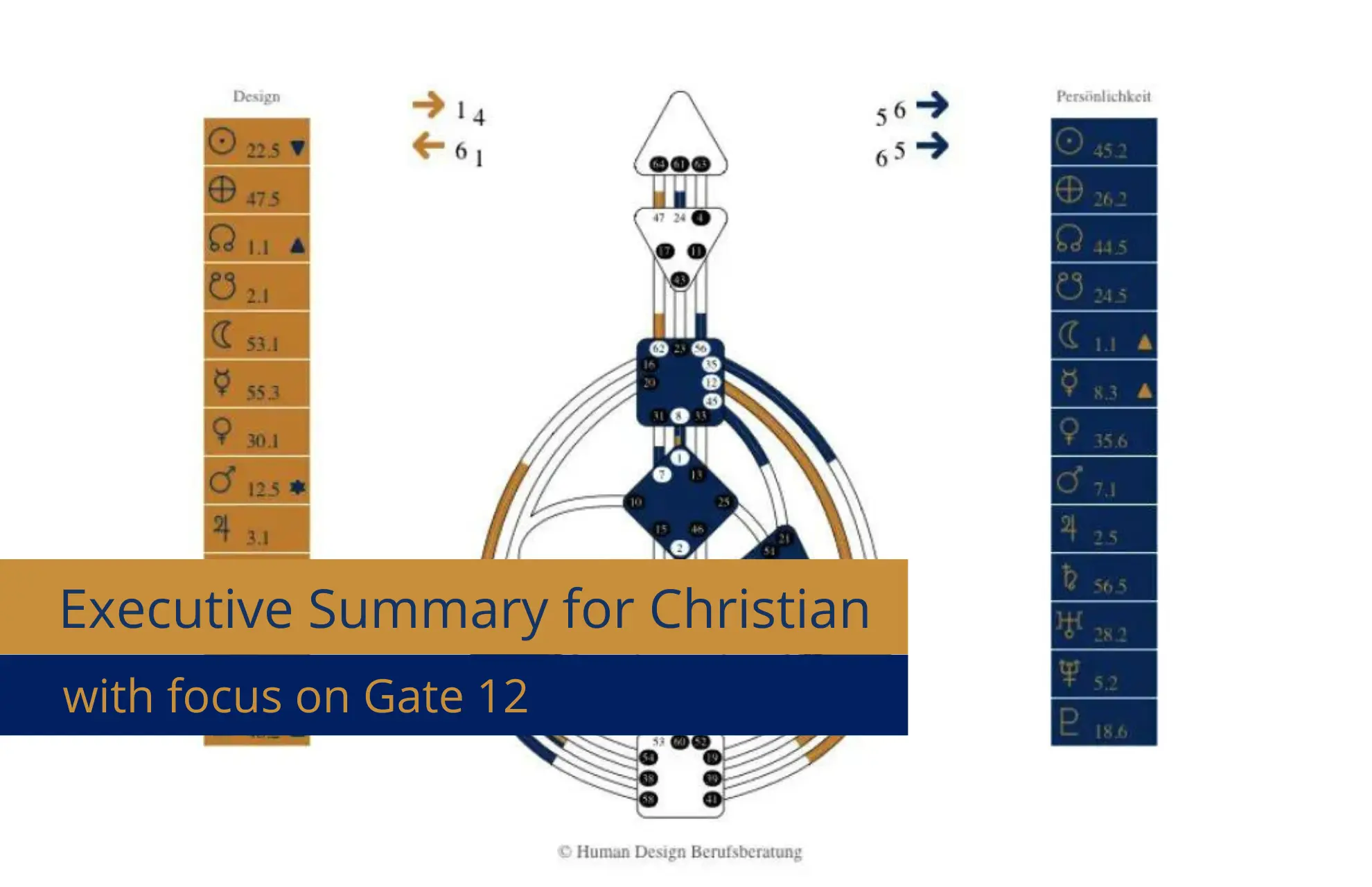 Executive Summary for Christian with focus on gate 12