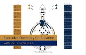 Executive Summary von Susanne with focus on gate 56