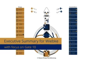 Executive Summary for Wiebke with focus on gate 10