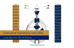 Executive Summary von Alex mit Fokus auf Tor 28