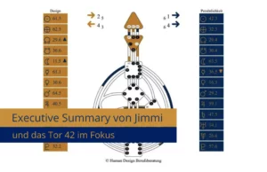 Executive Summary von Jimmi mit Fokus auf Tor 42