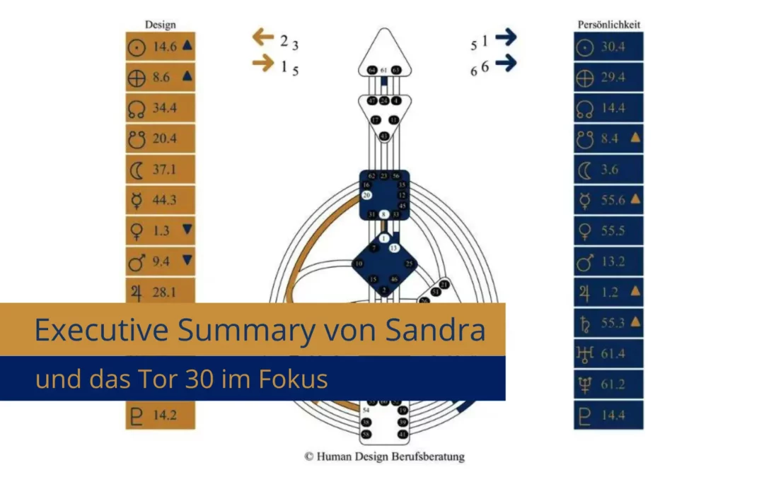 Executive Summary von Sandra und das Human Design Tor 30 im Fokus