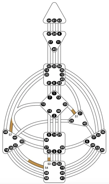 Human Design 2027_Kreuz der Durchdringung in Form einer Human Design Chart