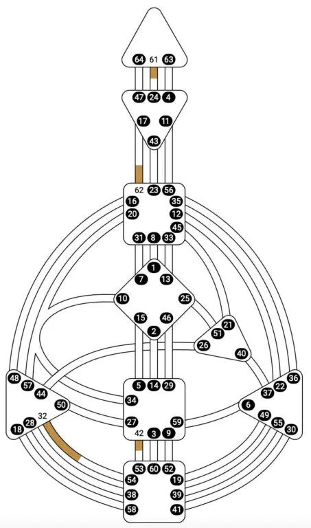 Human Design 2027_Kreuz der Maya in Form einer Human Design Chart