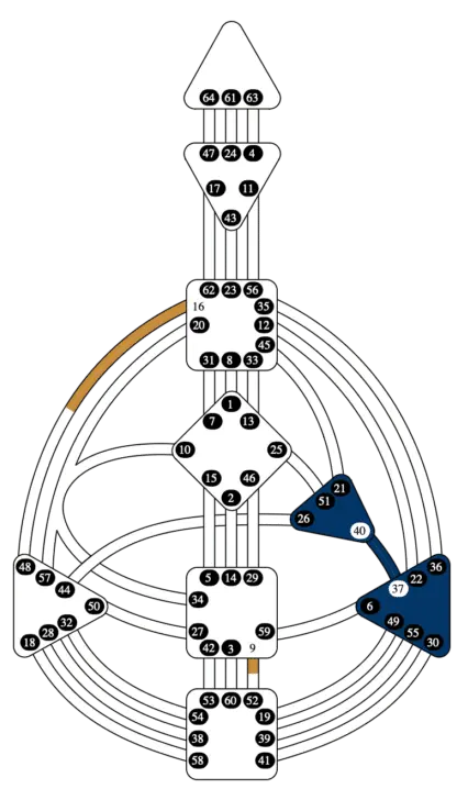 Human Design 2027_Kreuz der Planung