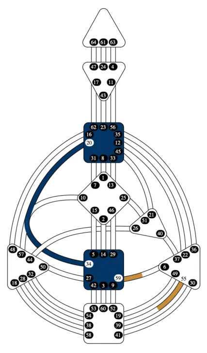 Human Design 2027_Kreuz des schlafenden Phönix