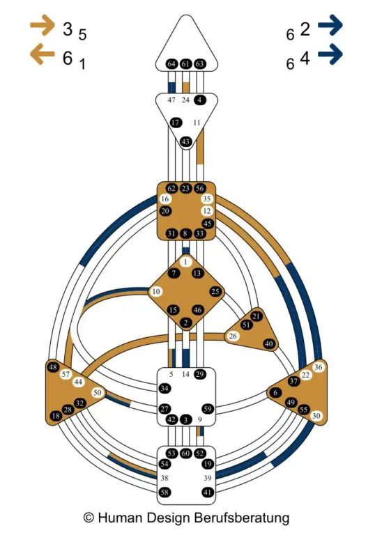 Human Design Chart eines Manifestors