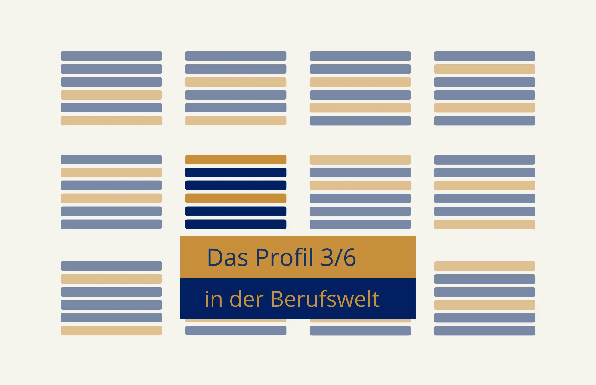 Human Design Profil 3/6