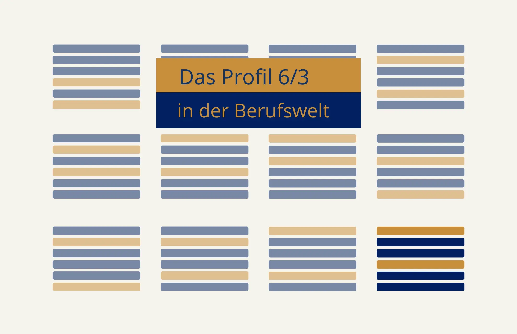 Human Design Profil 6/3