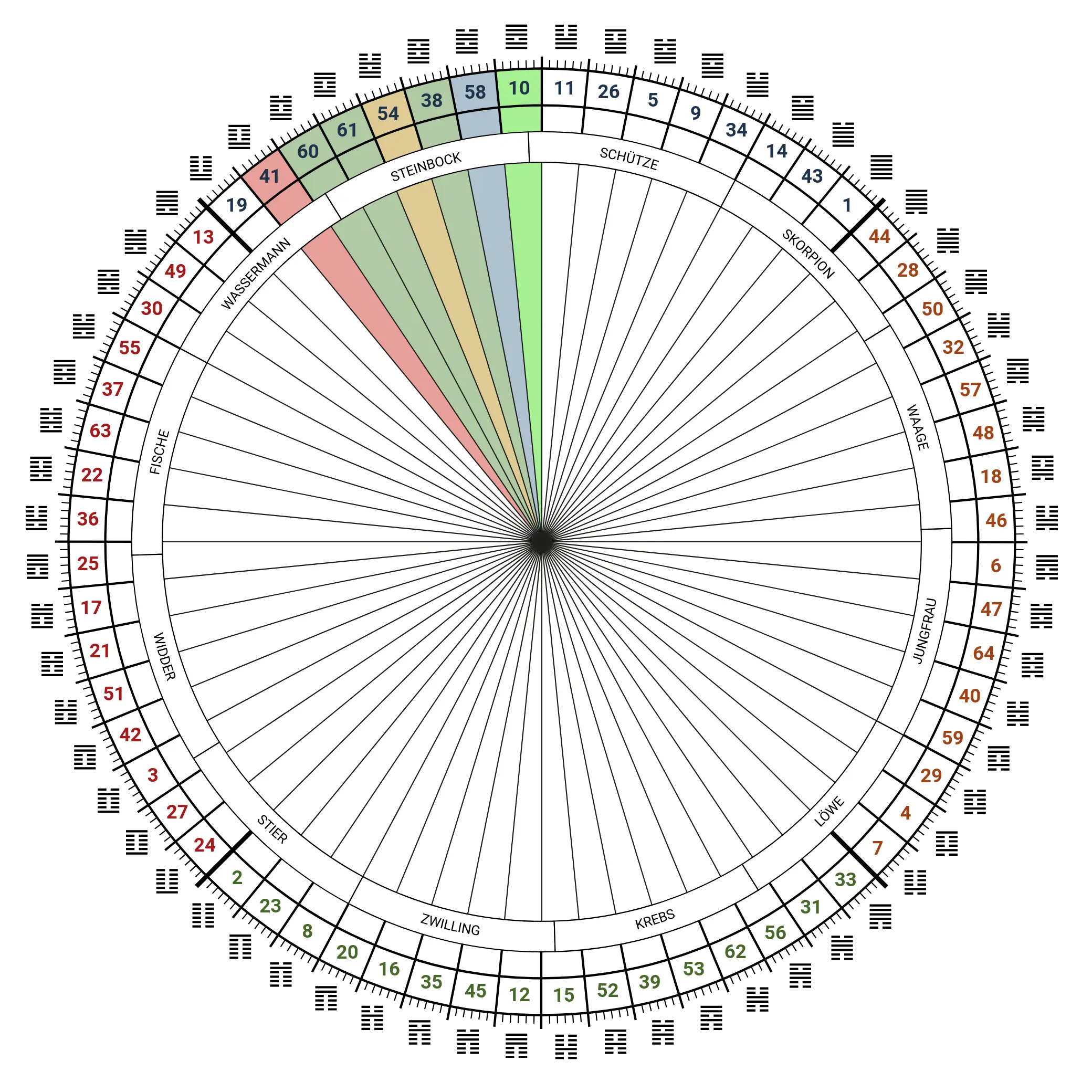 Human Design Wheel Gates activated by Pluto of the Alpha Generation