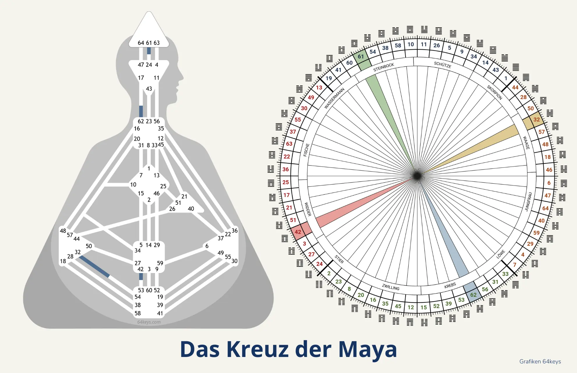 Das Kreuz der Maya