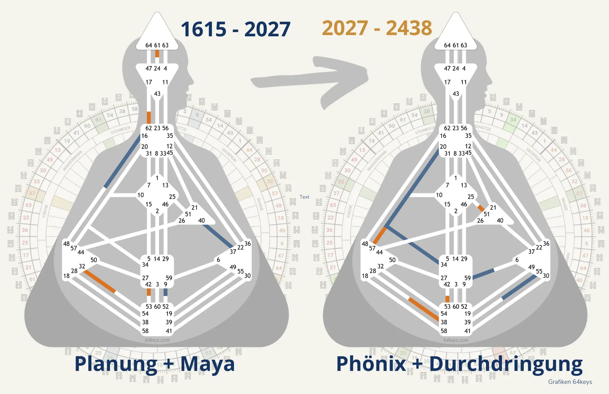 Planung + Maya & Phönix + Durchdringung