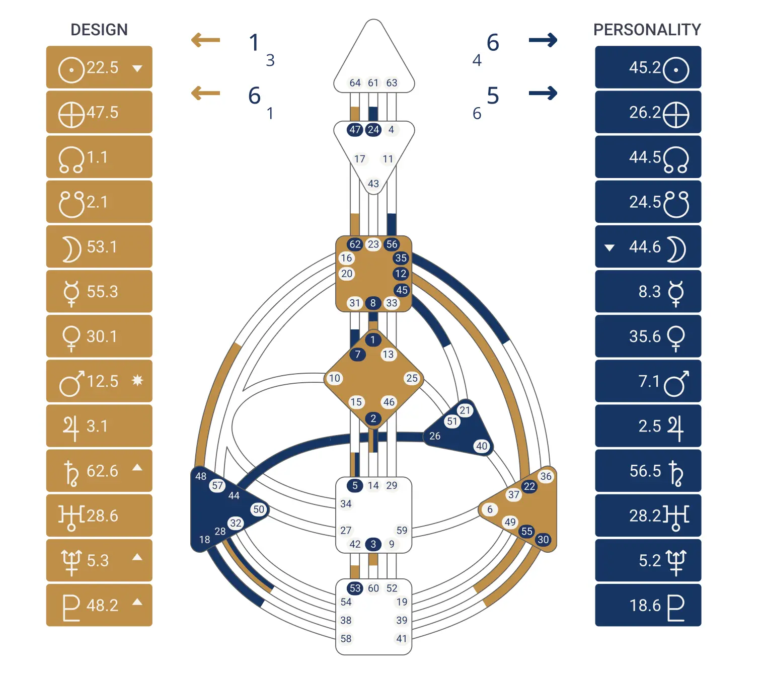 Beispiel Human Design Chart