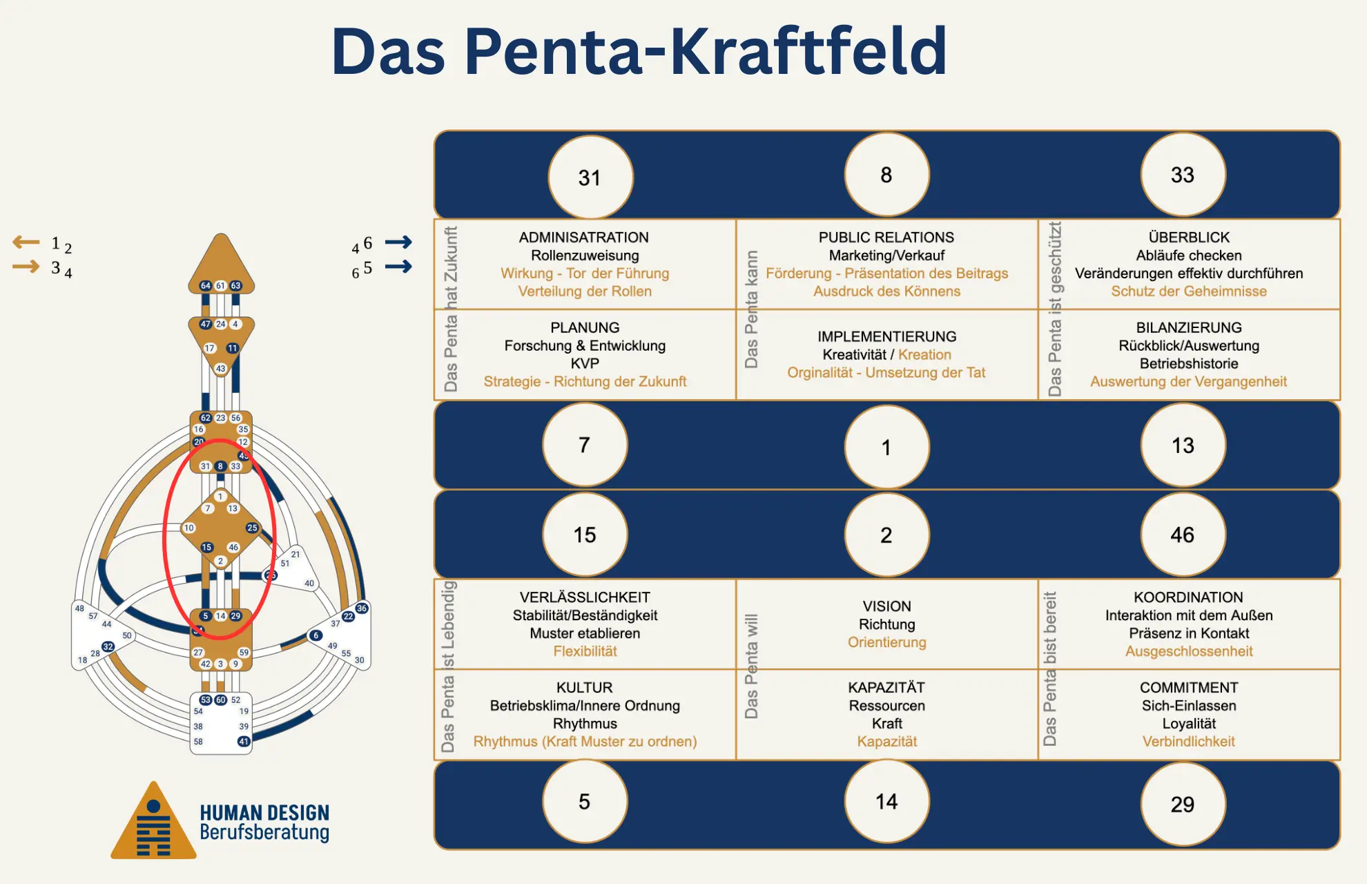 Penta-Kraftfeld Penta-Kraftfeld