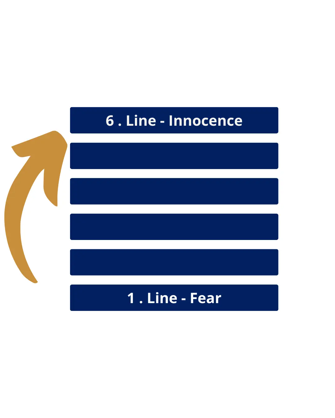 What will happen in 2027 Human design background frequency fear to innocence 