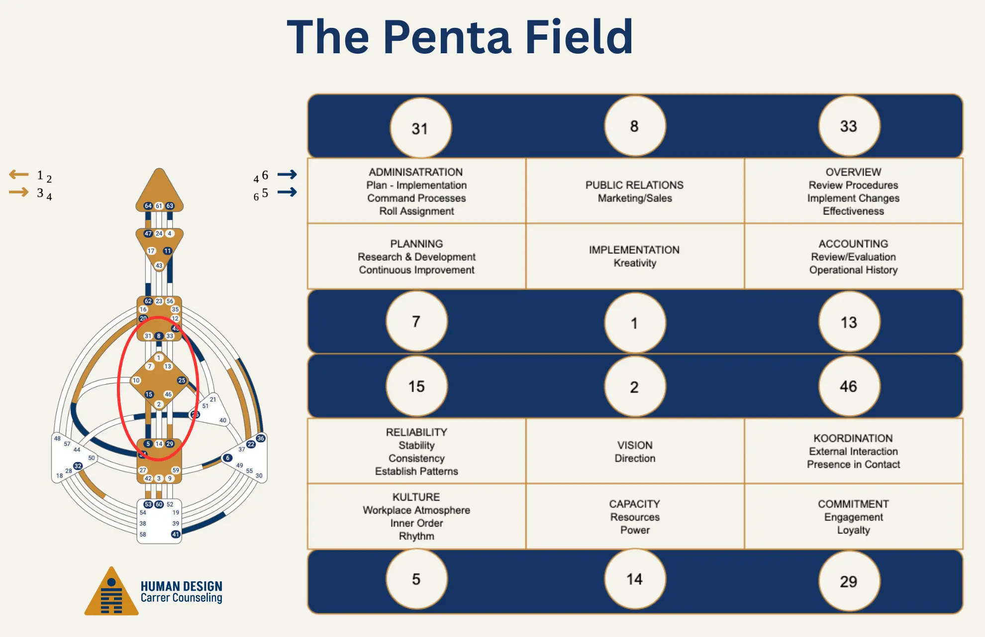 Penta Field Penta Field