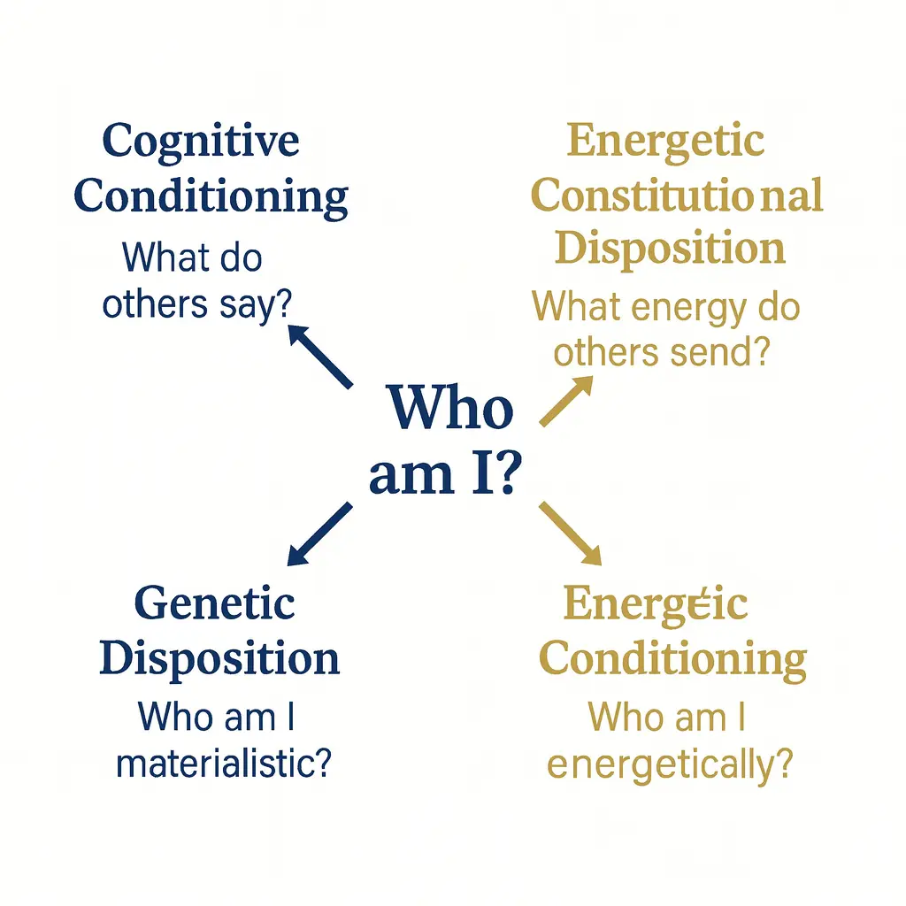 Holistic Personality Holistic Personality: Genes, Energy, Conditioning