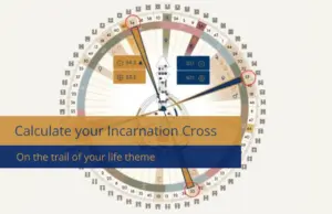 Calculate incarnation cross