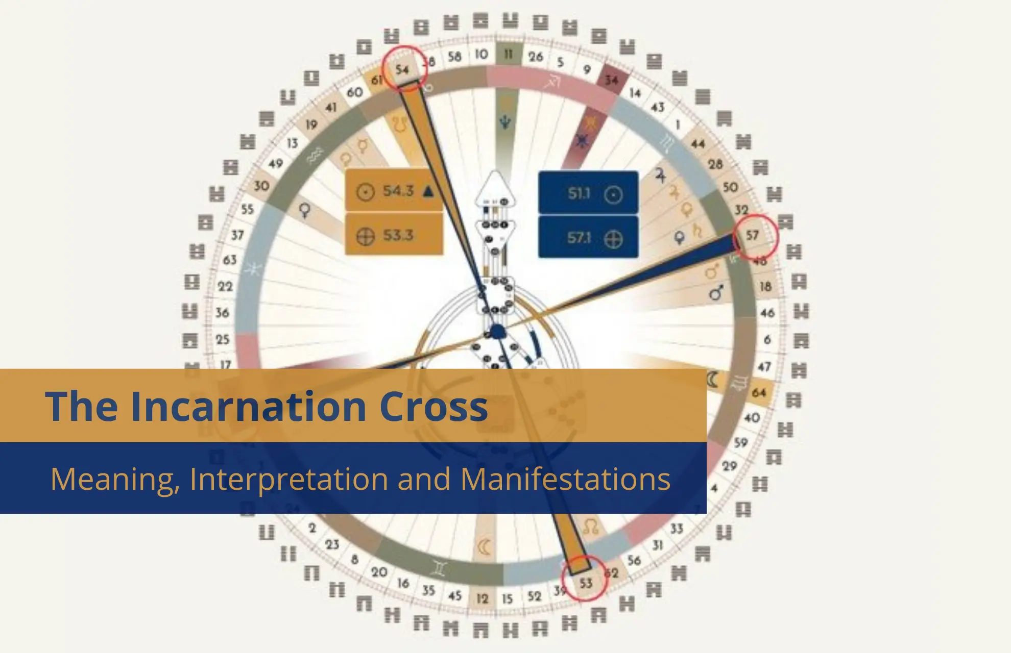 Human Design Inkarnation Cross