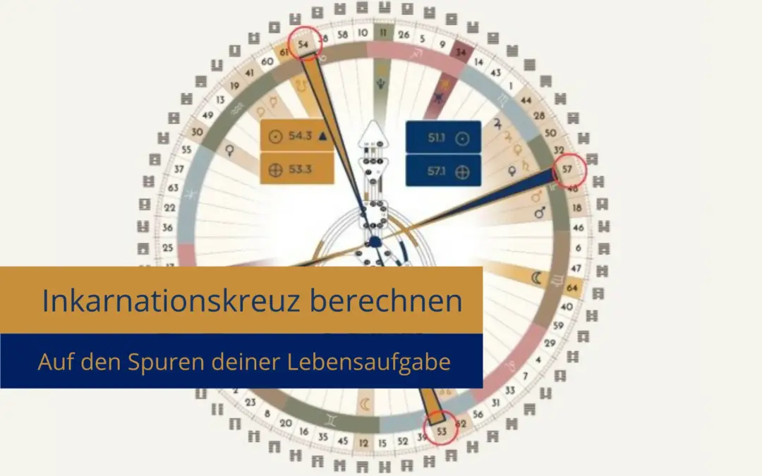 Human Design Inkarnationskreuz berechnen – Rechner + kostenloses PDF