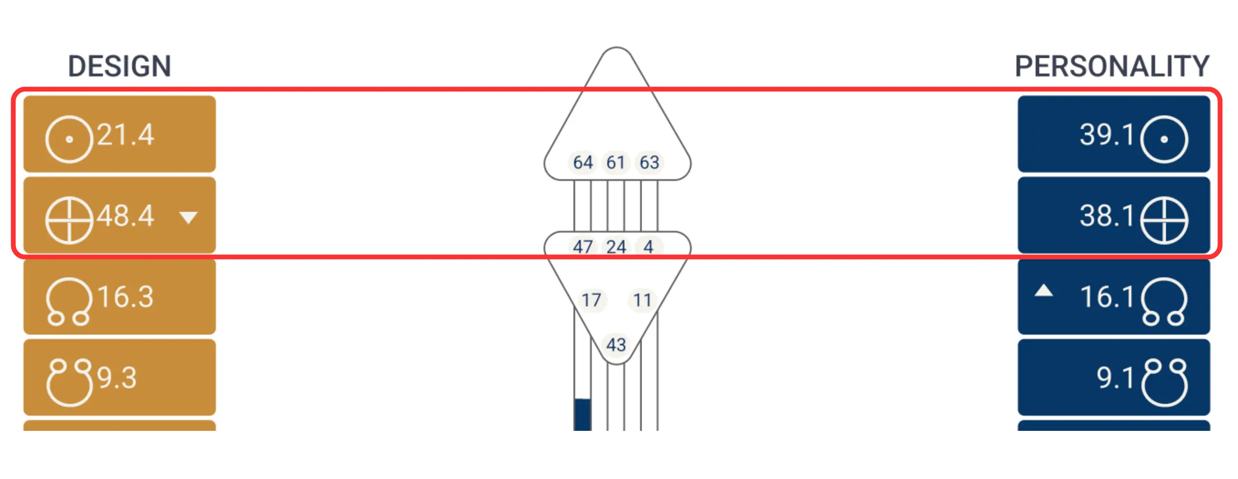Inkarnationskreuz im Human Design Chart