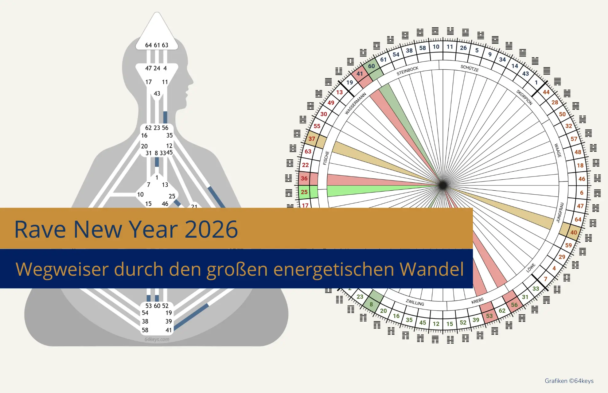 Rave New Year 2026 als Human Design Chart und als Rad