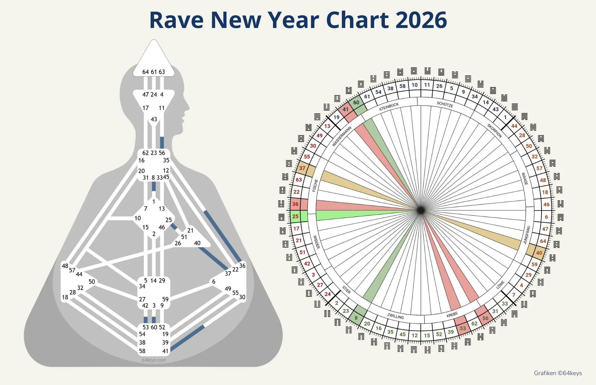 Rave New Year Chart 2026